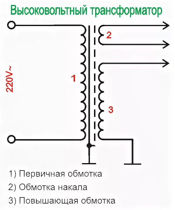 Схема регулятора температуры выжигателя